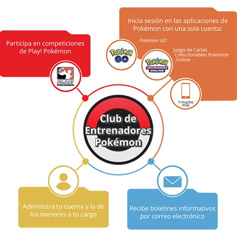 club de entrenadores pokemon|Pokémon Trainer Club .